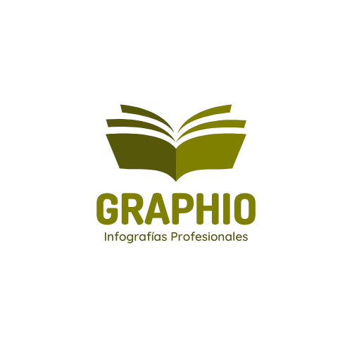 Graphio - Las guías más completas para tu salud y bienestar. Compra ahora.